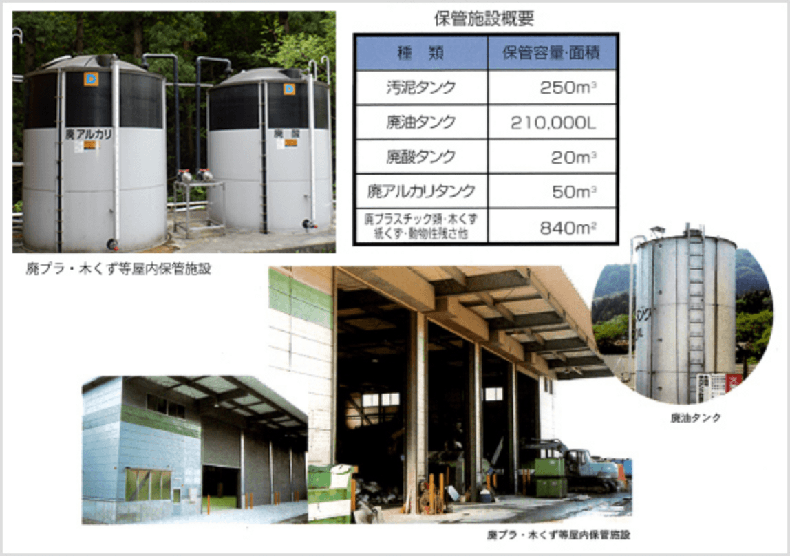 積替保管施設
